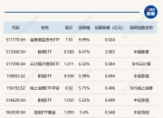 第三批保险资金长期投资试点陆续获批，低费率的自由现金流ETF（159201）有望获益