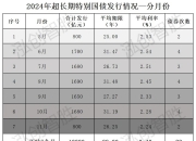 财政部拟第三次续发行2025年超长期特别国债（二期）