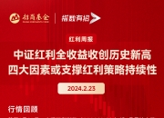 中证转债指数收涨0.58%，426只可转债收涨