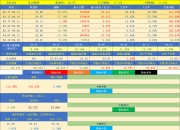 26股收盘价创历史新高
