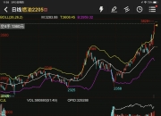 WTI原油日内跌幅达2.00%，现报60.50美元/桶；布伦特原油跌1.65%