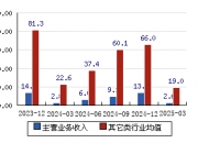 广西广电：拟置入资产作价14.11亿元