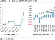 意大利10年期国债收益率下行4个基点至3.50% 为2月以来首次