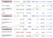 LME金属期货多数收跌