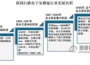 人保伴您前行,人保护你周全_2024年中国固定通讯终端设备行业的市场发展现状及投资风险分析
