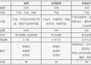 滨化股份获得实用新型专利授权：“一种双氧水法制环氧氯丙烷循环氯丙烯脱酸脱水装置”