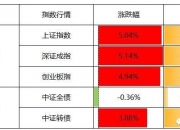 一周债市看点｜中国平安拟未来三年内一次或分多次发行债券融资工具，西宁经开收监管警示函