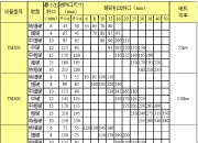 郑煤机获得实用新型专利授权：“露矿开采装备辅助破碎装置”