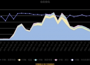融发核电今日跌停 深股通专用席位买入2927.16万元并卖出9083.19万元