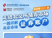 北交所：将逐步丰富债券市场产品 持续完善市场功能