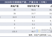 新和成：公司牛磺酸年产能3万吨，目前正常生产销售