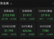 突发！特朗普：这种关税从25%加到50%，特斯拉等车企必须在美国生产整车！美股巨震，特斯拉市值蒸发超2700亿元，欧盟最新表态