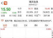 金时科技：公司超级电容器已实现小批量生产