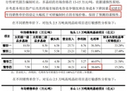 长亮科技董秘徐亚丽减持1万股，减持金额13.47万元