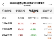 分红季来了 148只股即将分红