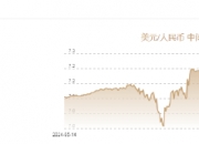 美元稳定币的阳谋： 万亿美债“接盘侠”？ 小心传统银行 6.6万亿美元“大失血”