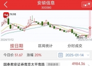 北交所上市公司路桥信息登龙虎榜：当日收盘价涨幅达到29.99%