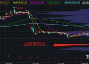 亚华电子最新股东户数环比下降5.10% 筹码趋向集中