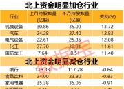 公用事业行业今日净流出资金6.84亿元，中国核电等6股净流出资金超3000万元