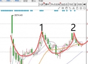 美股三大指数收盘涨跌不一 特斯拉跌超3%