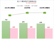 中泰化学：公司持有参股公司厦门凯纳15.18%股权