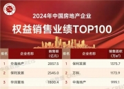 今年首个“千亿房企”诞生