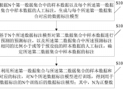 工商银行获得发明专利授权：“客户购买偏好的预测方法、装置、存储介质及电子设备”