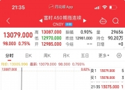 6月2日富时中国A50指数期货现跌0.54%