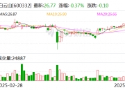 协鑫集成：5月30日召开董事会会议