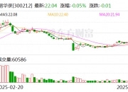 海澜之家：5月30日召开董事会会议