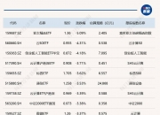 四月游戏收入同比增长超20%，游戏ETF（516010）涨超3%