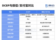 中亦科技：参与了部分客户数字货币系统的IT基础架构建设