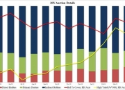 日本10年期公债标售投标倍数为3.66，创2024年4月以来最高