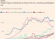 英国30年期国债收益率降至自5月9日以来的最低点，为5.348%
