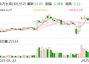 博科测试：截至2025年5月30日，公司股东总户数为10,602户