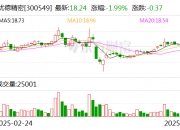 远东股份：股东国远投资拟减持不超过公司总股本的2.30%