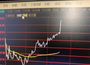 深夜，全线拉升！