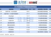 二季度银行二永债发行提速 今年已超6400亿元
