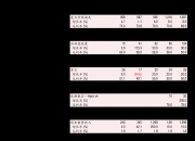 三变科技：上半年净利同比预增194.41%―292.54%