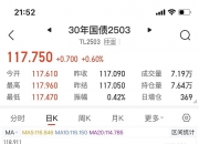 资金积极布局，十年国债ETF（511260）近5日净流入超2亿元，关注全市场唯一十年国债ETF（511260）投资机遇