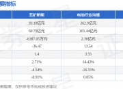 5月30日新股上会动态：世昌股份IPO上会通过