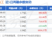 长城电工6月3日龙虎榜数据
