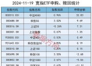 中证转债指数收涨0.49%