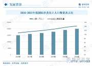 人保服务 ,人保伴您前行_2025年医疗服务行业全景调研及发展趋势预测
