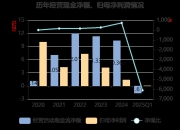 沃森生物：公司成为Unicef疫苗供应商后由Unicef来采购