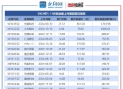 世纪天鸿：截至2025年5月30日公司最新一期股东户数为29,080户
