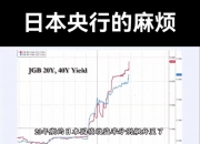 【环球财经】日本央行将考虑明年放慢缩减购债规模的步伐