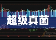 华兰生物董事安康增持15万股，增持金额236.55万元