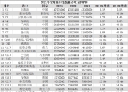 1-4月全国主要港口集装箱吞吐量TOP20