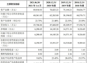 富士莱：公司生物酶催化法生产的R-硫辛酸已实现量产